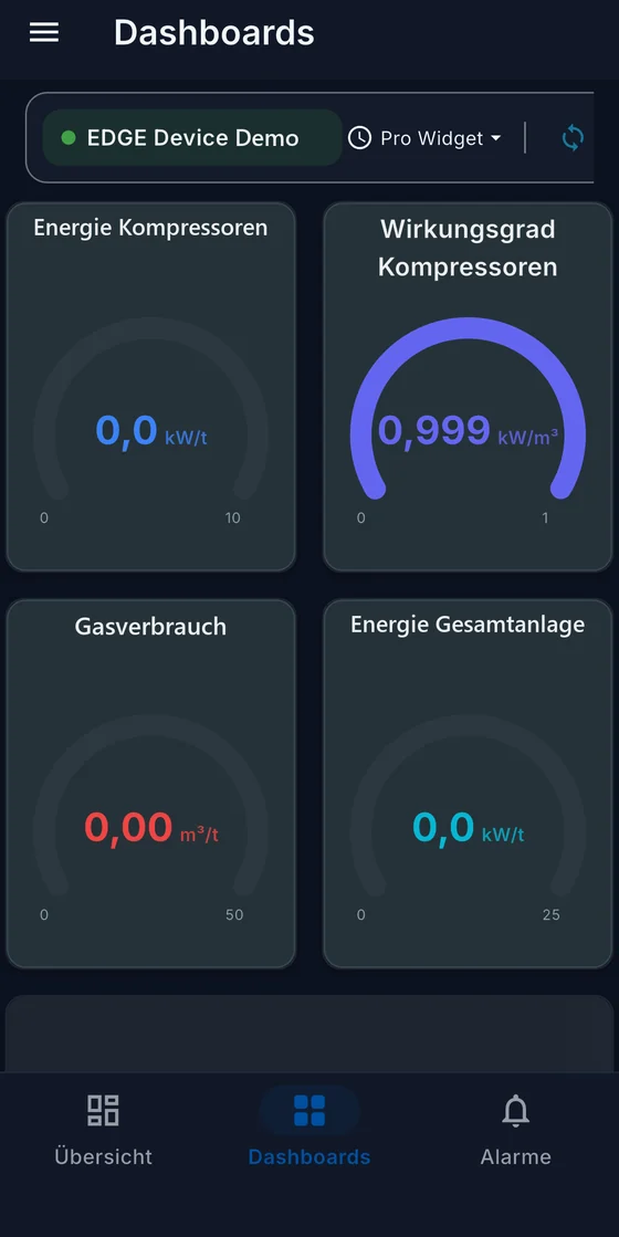 ICOS-App: Kennzahl als Tacho mit Grenzbereich