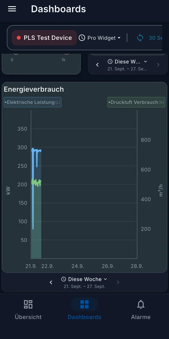 ICOS-App: Energieverbrauch im Tagesverlauf