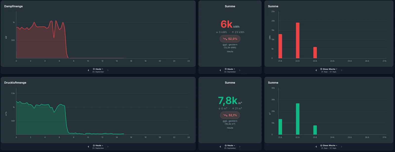 ICOS-Dashboard im Browser